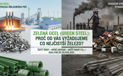 Zelená ocel (Green Steel): Proč od vás vyžadujeme co nejčistší železo?